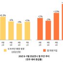 모바일 정보검색 이미지