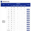 삼아건설(주) | 서울교통공사 궤도 필기, 면접 후기