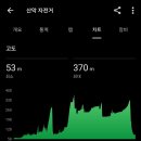 충북종주(청주~보은) 코스 다녀왔어요 이미지