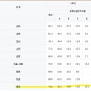 도농중학교 이미지