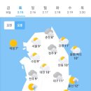 오늘의 날씨 🌞☔️☃️ , 2025년 2월 15일 토요일 이미지