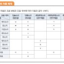 2-(1) 올바른 발음과 표기 (음운에 대한 이해 : 자음, 모음 체계) 이미지