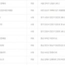 GS25대전코젤점 이미지