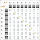 주역 Daum카페