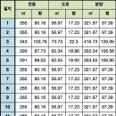가온리조트