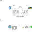 2007 아시안컵 일본 누르고 3위차지 이미지