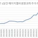 (주)한국디지털거래소