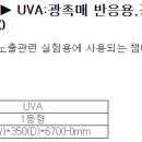 (주)레이닉스 네이버블로그