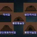 동방기획 - 의정부시 가능로151번길 3 | 동방기획