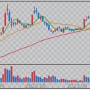 (주)엠텍헬스케어 이미지