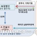 ㈜대왕레미콘 이미지
