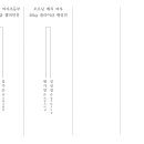 강북웰빙스포츠센터 이미지