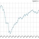 주식회사 엘지유플러스 이미지