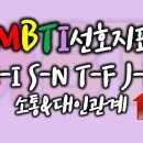 사람들과의 대인관계와 의사소통 향상 위한 MBTI 4가지 선호지표 총정리 영상 이미지