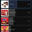 사림동117 | 24년 1월