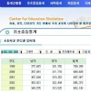 인구수가 분명 줄어들고 있지만, 아래 분당이나 반포는... 이미지