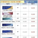 아이피아 안경원 이미지