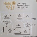 금동 | [부여 아이와 가볼만한 곳 추천] 국립부여박물관 어린이박물관 + 백제금동대향로 후기