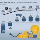 그냥 심심해서요. (24090) 한전 201조 빚더미 이미지