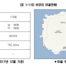 비양축산