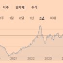 (주)우정메디칼 티스토리