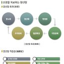 양신탕 이미지