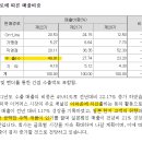 주식회사 제아