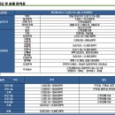 골든브릿지 네이버블로그