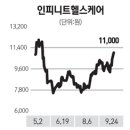서안헬스케어 이미지