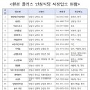 지정21 이미지