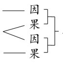 『소경』 요문의 삼역 대조 이미지