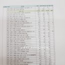 하단동1201 이미지