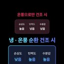 헤어플로우 네이버블로그
