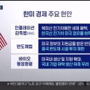 미국의 인플레이션 감축법, 반도체법, 바이오 행정명령은 한국을 죽이려는 고의수작이다. 이미지