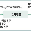 이영우내과의원 이미지