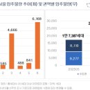휘경27 이미지