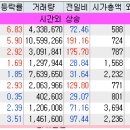 우진정보통신공사 이미지