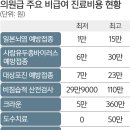 원 치과의원 이미지