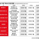 에이앤인베스트먼트