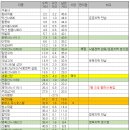 12-11 영남알프스(석골사~배내고개) 52km 2024/10/04~06 이미지