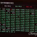 민주당서 제가 유일하게 지지하는 국회의원이 이소영의원 입니다. 이미지