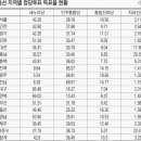 서울 20대 투표율 64.1％가 야권승리 견인 이미지
