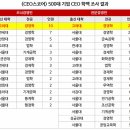 국내 최고 대학에 고려대학교 선정 이미지