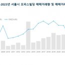 서울빌딩 이미지