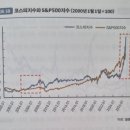 [독서 후기] 부의 갈림길(다시 쓰는 투자 포트폴리오, K 양극화 상단과 달러 투자의 미래)