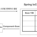 라이프빈(Life Bean)