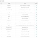 씨유(CU)천안주공6단지점 | 로또 1등 당첨 배출점 안성휴게소 부산방향