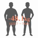 더데이의원 | 대구 지방분해주사 후기, 더데이의원 48.1kg 감량 사례 리뷰.