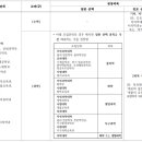 클래스업과학학원