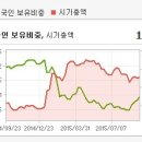 신성솔라에너지 장기적 관점에서 성장가능성에 기대를 걸어봅니다 이미지